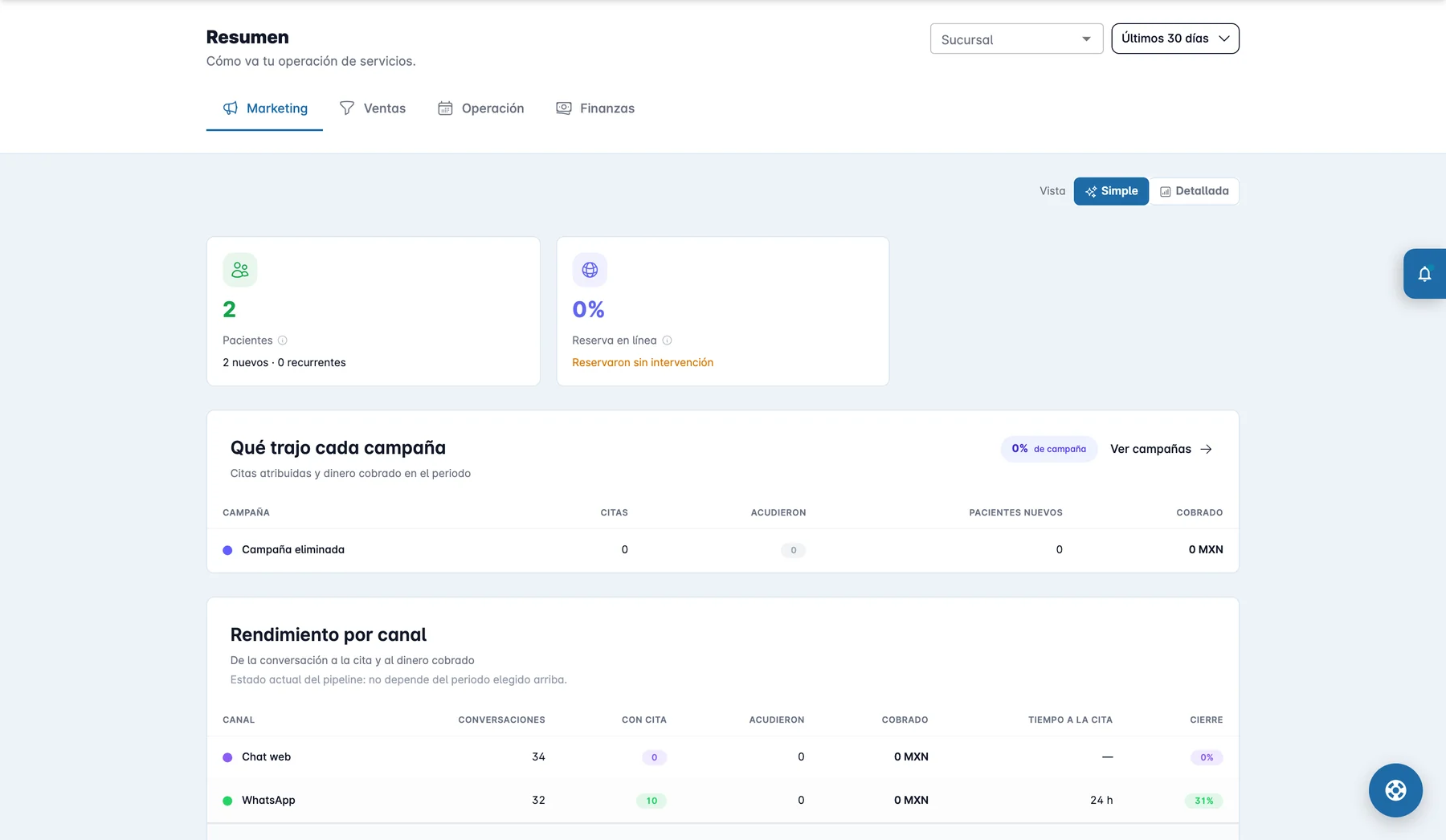 Quetzalty — Tableros de marketing, ventas, operación y finanzas